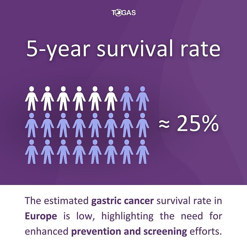 November is Gastric Cancer Awareness Month